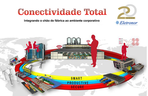 "Conectividade Total" aborda tendncias de mercado a profissionais da indstria